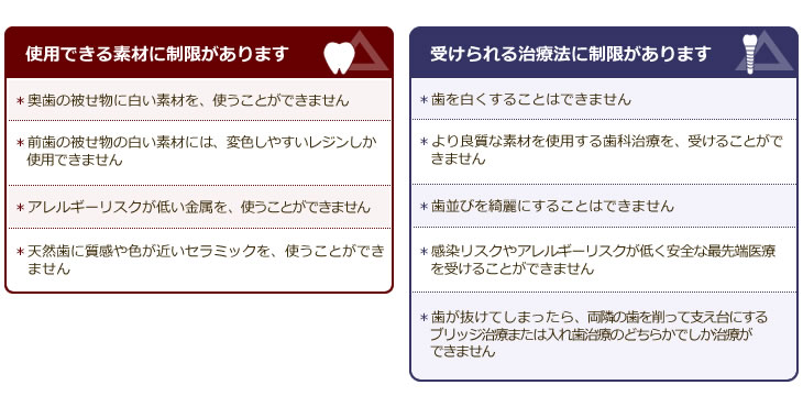 保険の歯科治療には限界があります